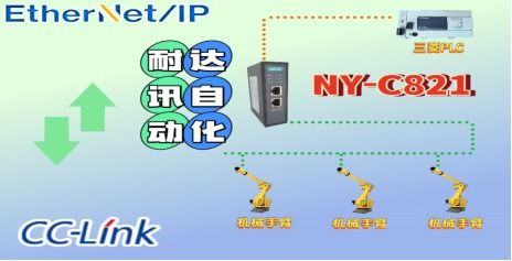 三步打通數(shù)據(jù)壁壘 耐達訊自動化EtherNet/IP轉CC-Link方案全解析