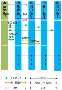 選購(gòu)安全的3U VPX高速數(shù)據(jù)處理系統(tǒng)，太速科技DSP方案是明智之選