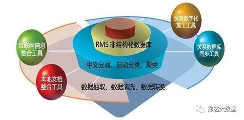 最系統(tǒng)的大數(shù)據(jù)技術(shù)盤(pán)點(diǎn) 掌握核心，成為數(shù)據(jù)處理專(zhuān)家
