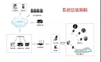 第四屆全國(guó)十佳文博技術(shù)產(chǎn)品及服務(wù)推介活動(dòng)獲獎(jiǎng)名單匯總