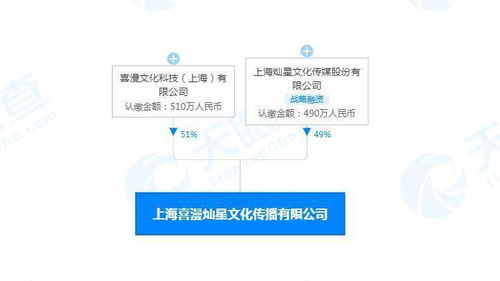 深耕二次元知識(shí)產(chǎn)權(quán)市場(chǎng)，燦星文化與喜漫文化合資打造新興動(dòng)畫娛樂(lè)平臺(tái)